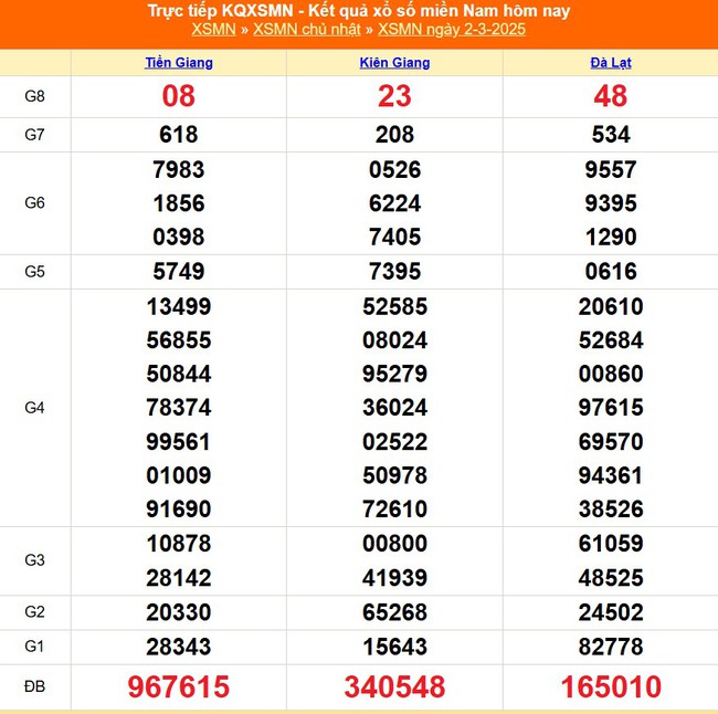 XSMN 18/3 - Kết quả xổ số miền Nam hôm nay 18/3/2025 - KQXSMN ngày 18/3- Ảnh 17.