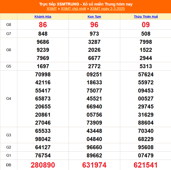 XSMT 20/3 - Kết quả xổ số miền Trung hôm nay 20/3/2025 - KQXSMT ngày 20/3- Ảnh 19.