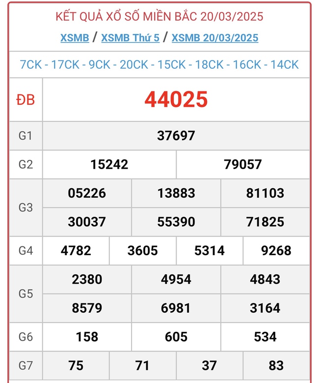 XSMB 22/3 - Kết quả xổ số miền Bắc hôm nay 22/3/2025 - KQXSMB ngày 22/3- Ảnh 3.