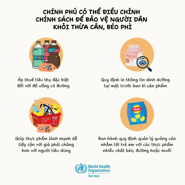 Áp thuế với đồ uống có đường để giảm thừa cân, béo phì và loạt tác hại khác cho sức khỏe- Ảnh 1.