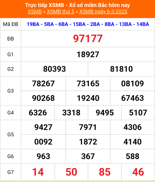 XSMB 17/3 - Kết quả xổ số miền Bắc hôm nay 17/3/2025 - KQXSMB ngày 17/3- Ảnh 12.