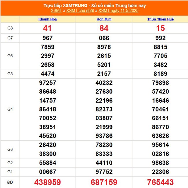Kết quả xổ số miền Trung hôm nay ngày 11/5/2025 - XSMT 11/5- Ảnh 1. Kết quả xổ số miền Trung hôm nay ngày 11/5/2025 - XSMT 11/5- Ảnh 1.