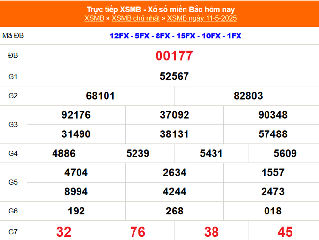 Kết quả xổ số miền Bắc hôm nay ngày 11/5/2025 - XSMB 11/5- Ảnh 1. Kết quả xổ số miền Bắc hôm nay ngày 11/5/2025 - XSMB 11/5- Ảnh 1.