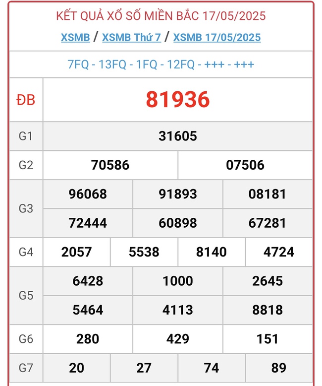 Kết quả xổ số miền Bắc hôm nay ngày 17/5/2025 - XSMB 17/5- Ảnh 1. Kết quả xổ số miền Bắc hôm nay ngày 17/5/2025 - XSMB 17/5- Ảnh 1.