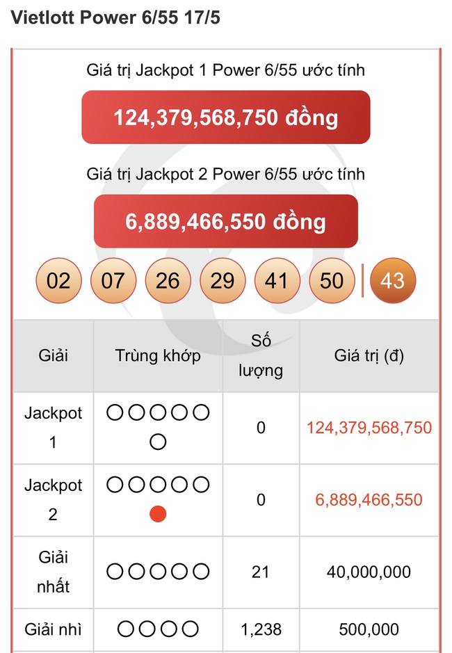 Kết quả xổ số Vietlott hôm nay 17/5/2025 - Vietlott 17/5 - Xổ số Power 6/55 ngày 17/5- Ảnh 1. Kết quả xổ số Vietlott hôm nay 17/5/2025 - Vietlott 17/5 - Xổ số Power 6/55 ngày 17/5- Ảnh 1.