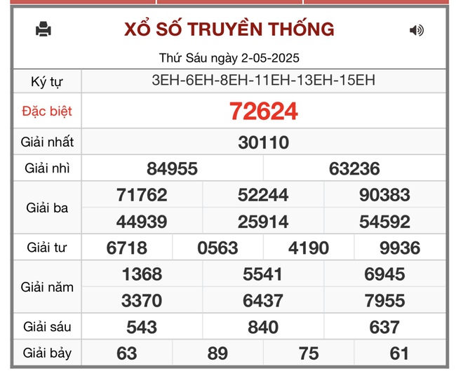 Kết quả xổ số miền Bắc hôm nay ngày 2/5/2025 - XSMB 2/5- Ảnh 1. Kết quả xổ số miền Bắc hôm nay ngày 2/5/2025 - XSMB 2/5- Ảnh 1.