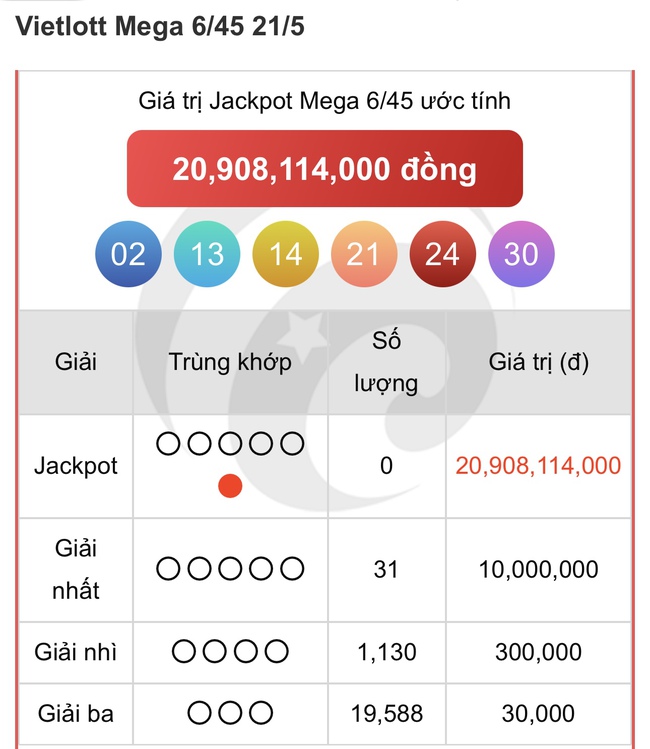 Kết quả xổ số Vietlott hôm nay 21/5/2025 - Vietlott 21/5 - Xổ số Mega 6/45 ngày 21/5- Ảnh 1. Kết quả xổ số Vietlott hôm nay 21/5/2025 - Vietlott 21/5 - Xổ số Mega 6/45 ngày 21/5- Ảnh 1.