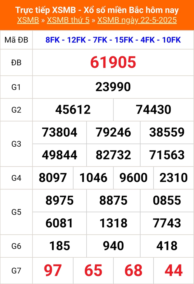 Kết quả xổ số miền Bắc hôm nay ngày 22/5/2025 - XSMB 22/5- Ảnh 1. Kết quả xổ số miền Bắc hôm nay ngày 22/5/2025 - XSMB 22/5- Ảnh 1.