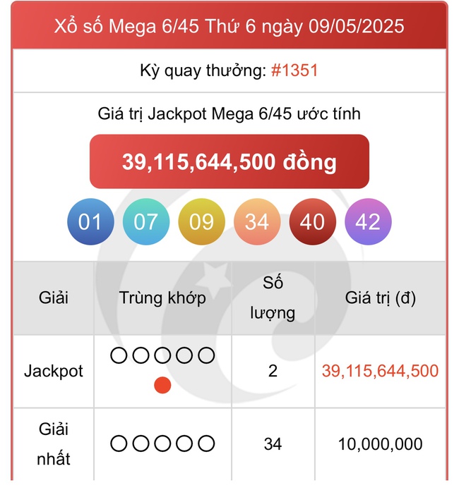 Kết quả xổ số Vietlott hôm nay 9/5/2025 - Vietlott 9/5 - Xổ số Mega 6/45 ngày 9/5- Ảnh 1. Kết quả xổ số Vietlott hôm nay 9/5/2025 - Vietlott 9/5 - Xổ số Mega 6/45 ngày 9/5- Ảnh 1.