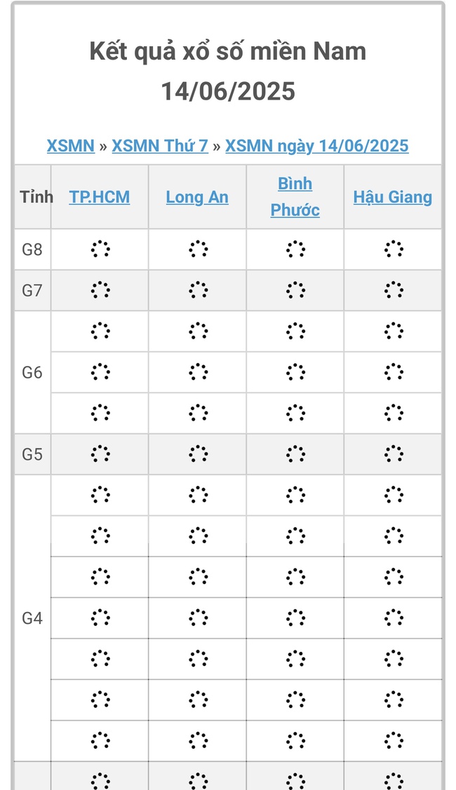 Kết quả xổ số miền Nam hôm nay ngày 14/6/2025 - XSMN 14/6- Ảnh 1.