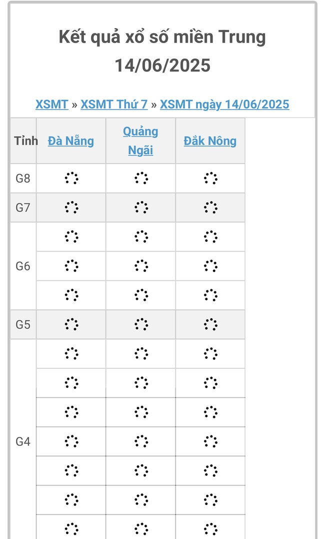 Kết quả xổ số miền Trung hôm nay ngày 14/6/2025 - XSMT 14/6- Ảnh 1.