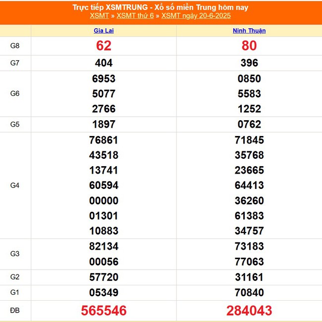 Kết quả xổ số miền Trung hôm nay ngày 20/6/2025 - XSMT 20/6- Ảnh 1. Kết quả xổ số miền Trung hôm nay ngày 20/6/2025 - XSMT 20/6- Ảnh 1.