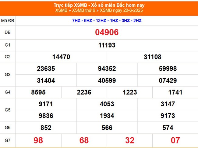 Kết quả xổ số miền Bắc hôm nay ngày 20/6/2025 - XSMB 20/6- Ảnh 1. Kết quả xổ số miền Bắc hôm nay ngày 20/6/2025 - XSMB 20/6- Ảnh 1.