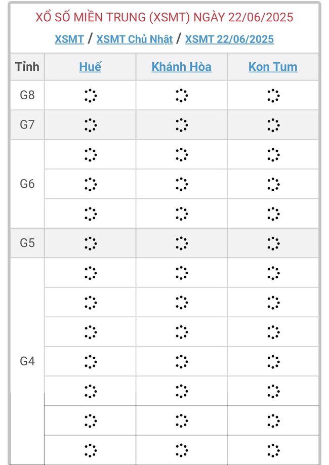 Kết quả xổ số miền Trung hôm nay ngày 22/6/2025 - XSMT 22/6- Ảnh 1.