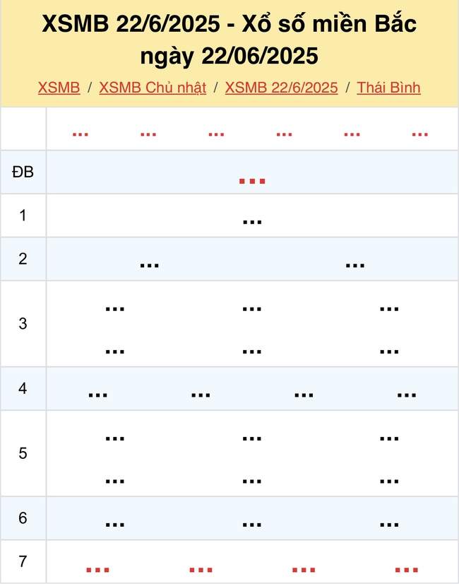 Kết quả xổ số miền Bắc hôm nay ngày 22/6/2025 - XSMB 22/6- Ảnh 1.