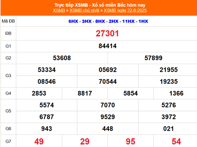 Kết quả xổ số miền Bắc hôm nay ngày 22/6/2025 - XSMB 22/6- Ảnh 1. Kết quả xổ số miền Bắc hôm nay ngày 22/6/2025 - XSMB 22/6- Ảnh 1.