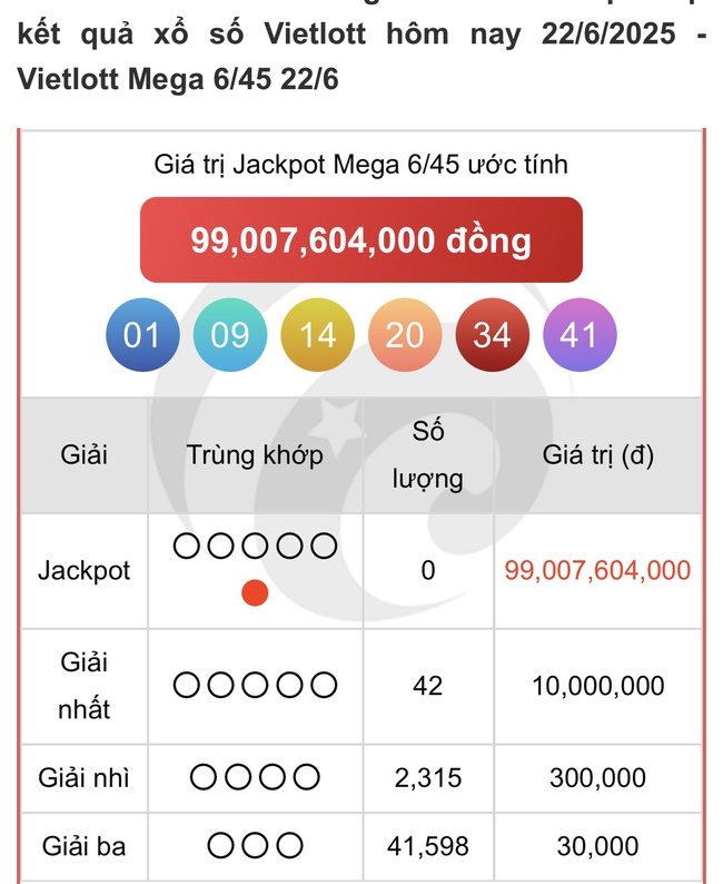 Kết quả xổ số Vietlott hôm nay 22/6/2025 - Vietlott 22/6 - Xổ số Mega 6/45 ngày 22/6- Ảnh 1. Kết quả xổ số Vietlott hôm nay 22/6/2025 - Vietlott 22/6 - Xổ số Mega 6/45 ngày 22/6- Ảnh 1.