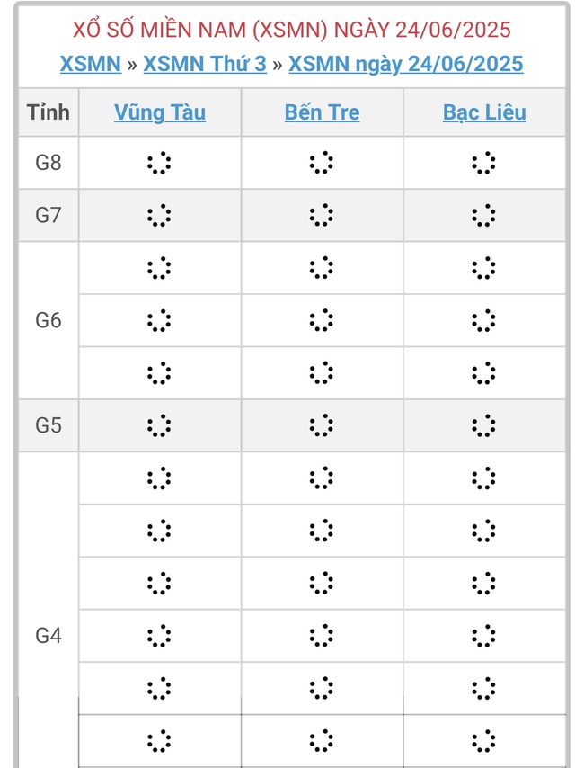 Kết quả xổ số miền Nam hôm nay ngày 24/6/2025 - XSMN 24/6- Ảnh 1.