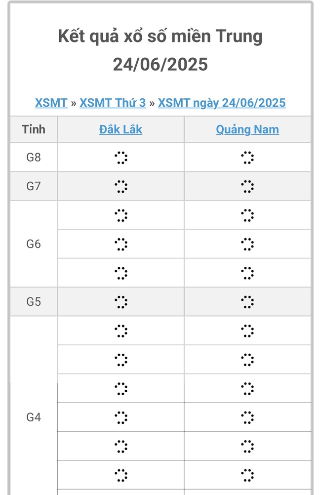 Kết quả xổ số miền Trung hôm nay ngày 24/6/2025 - XSMT 24/6- Ảnh 1.