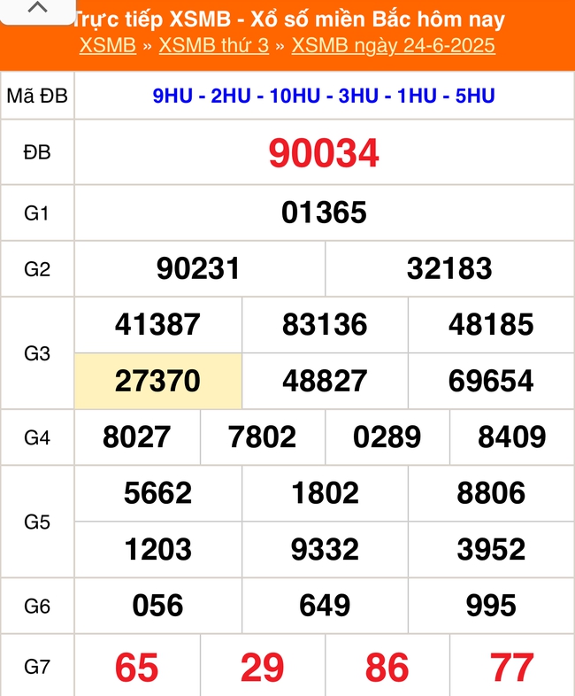 Kết quả xổ số miền Bắc hôm nay ngày 26/6/2025 - XSMB 26/6- Ảnh 3. Kết quả xổ số miền Bắc hôm nay ngày 26/6/2025 - XSMB 26/6- Ảnh 3.