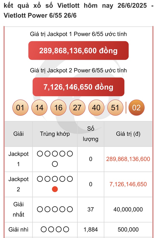 Kết quả xổ số Vietlott hôm nay 26/6/2025 - Vietlott 26/6 - Xổ số Power 6/55 ngày 26/6- Ảnh 1.
