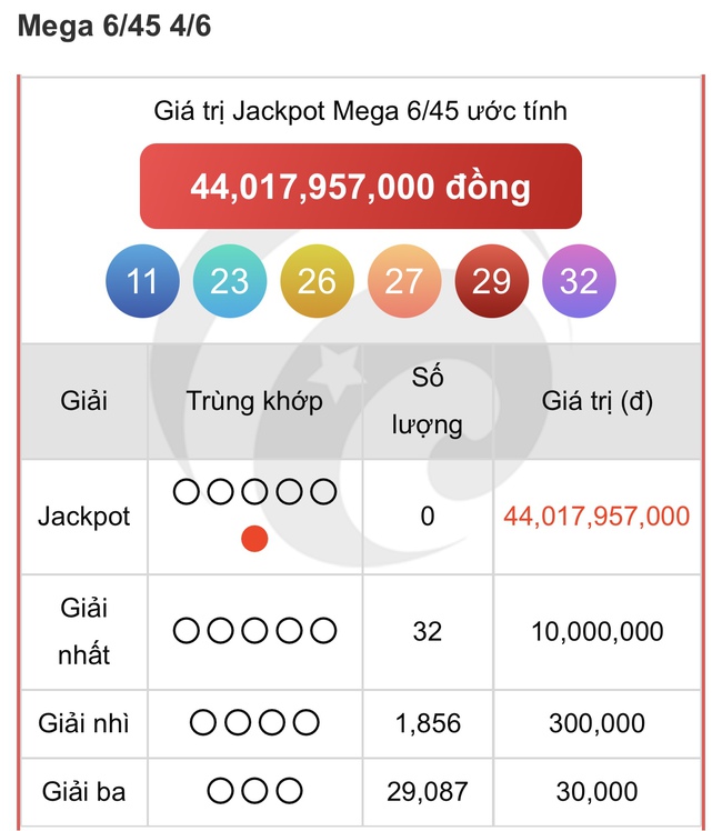 Kết quả xổ số Vietlott hôm nay 4/6/2025 - Vietlott 4/6 - Xổ số Mega 6/45 ngày 4/6- Ảnh 1. Kết quả xổ số Vietlott hôm nay 4/6/2025 - Vietlott 4/6 - Xổ số Mega 6/45 ngày 4/6- Ảnh 1.