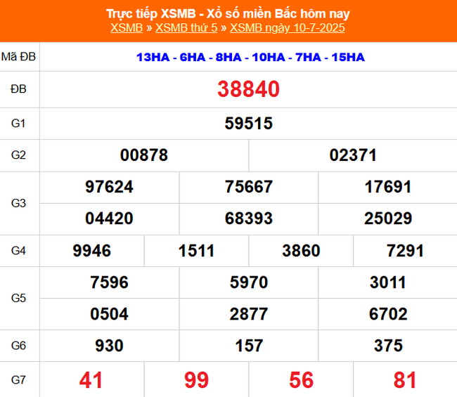Kết quả xổ số miền Bắc hôm nay ngày 12/7/2025 - XSMB 12/7- Ảnh 3. Kết quả xổ số miền Bắc hôm nay ngày 12/7/2025 - XSMB 12/7- Ảnh 3.