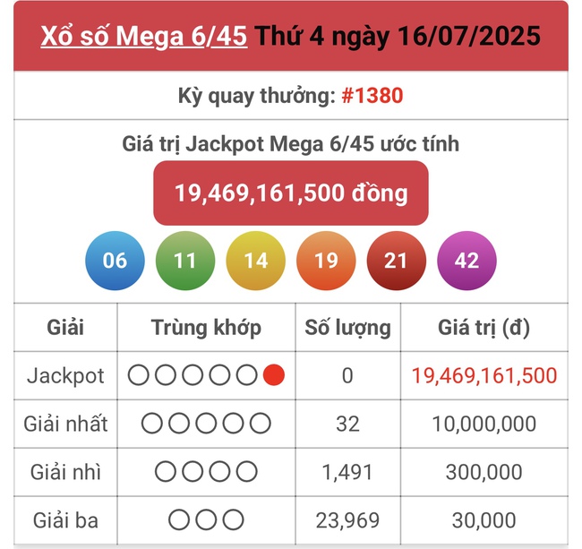Kết quả xổ số Vietlott hôm nay 16/7/2025 - Vietlott 16/7 - Xổ số Mega 6/45 ngày 16/7- Ảnh 1. Kết quả xổ số Vietlott hôm nay 16/7/2025 - Vietlott 16/7 - Xổ số Mega 6/45 ngày 16/7- Ảnh 1.