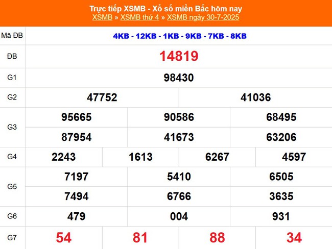 Kết quả xổ số miền Bắc hôm nay ngày 30/7/2025 - XSMB 30/7- Ảnh 1.