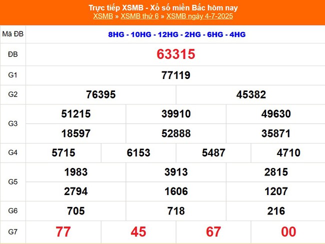 Kết quả xổ số miền Bắc hôm nay ngày 4/7/2025 - XSMB 4/7- Ảnh 1. Kết quả xổ số miền Bắc hôm nay ngày 4/7/2025 - XSMB 4/7- Ảnh 1.