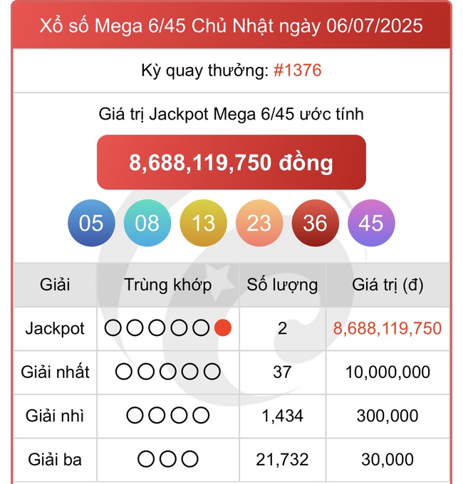 Kết quả xổ số Vietlott hôm nay 6/7/2025 - Vietlott 6/7 - Xổ số Mega 6/45 ngày 6/7- Ảnh 1. Kết quả xổ số Vietlott hôm nay 6/7/2025 - Vietlott 6/7 - Xổ số Mega 6/45 ngày 6/7- Ảnh 1.