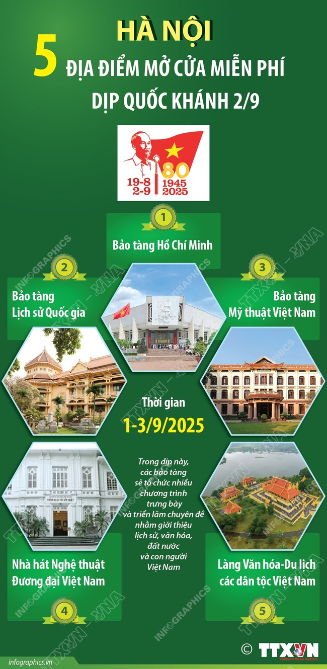 Hà Nội: Năm địa điểm mở cửa miễn phí dịp Quốc khánh 2/9- Ảnh 1.