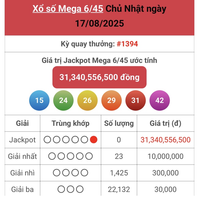 Kết quả xổ số Vietlott hôm nay 17/8/2025 - Vietlott 17/8 - Xổ số Mega 6/45 ngày 17/8- Ảnh 1. Kết quả xổ số Vietlott hôm nay 17/8/2025 - Vietlott 17/8 - Xổ số Mega 6/45 ngày 17/8- Ảnh 1.