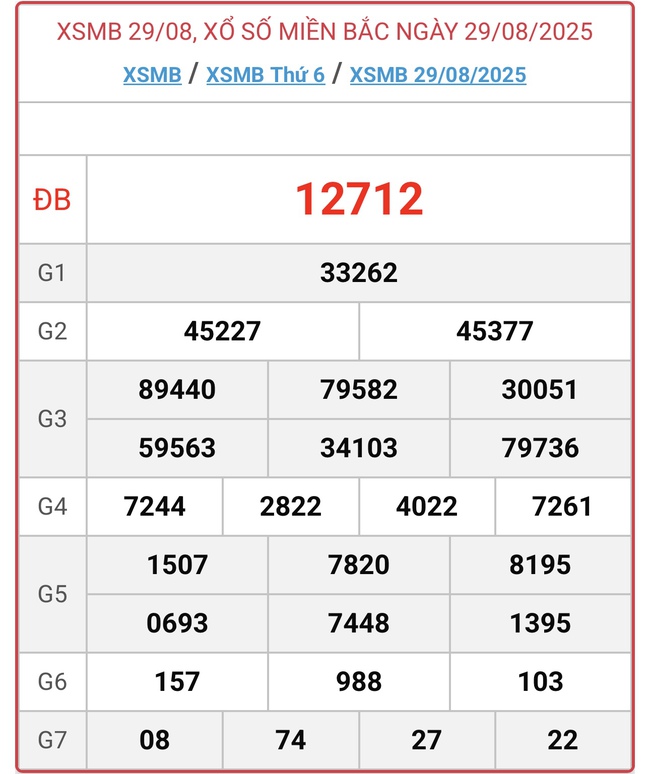 Kết quả xổ số miền Bắc hôm nay ngày 29/8/2025 - XSMB 29/8- Ảnh 1.