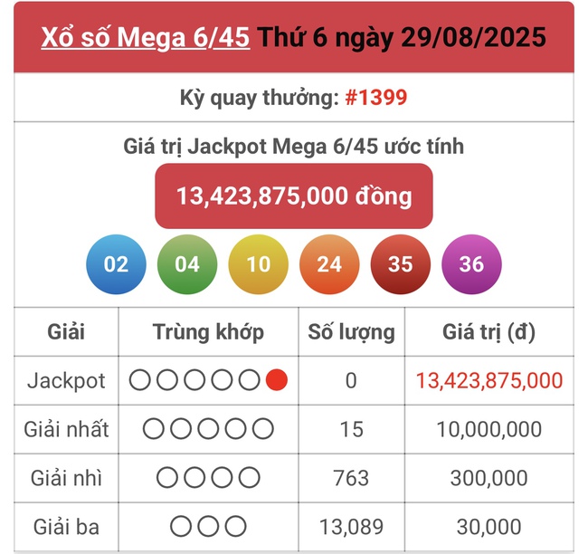 Kết quả xổ số Vietlott hôm nay 29/8/2025 - Vietlott 29/8 - Xổ số Mega 6/45 ngày 29/8- Ảnh 1.