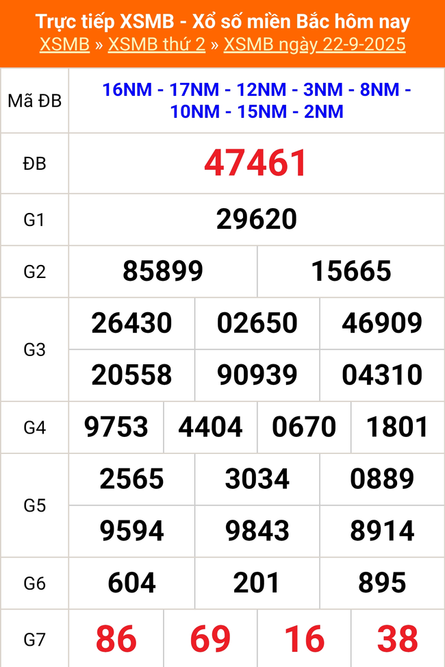 Kết quả xổ số miền Bắc hôm nay ngày 24/9/2025 - XSMB 24/9- Ảnh 3.