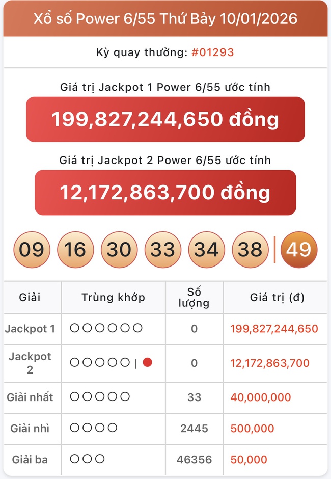 Kết quả xổ số Vietlott hôm nay 10/1/2026 - Vietlott 10/1 - Xổ số Power 6/55 ngày 10/1- Ảnh 1.