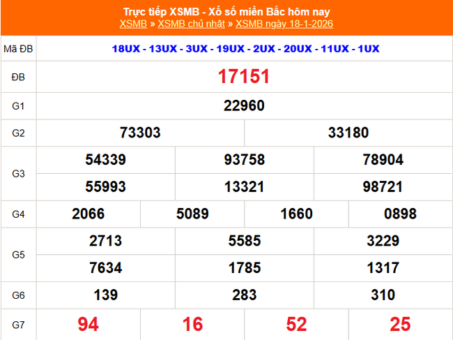 Kết quả xổ số miền Bắc hôm nay ngày 20/1/2026 - XSMB 20/1- Ảnh 3.