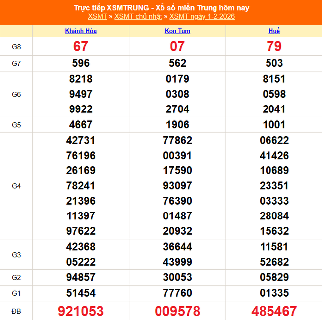 Kết quả xổ số miền Trung hôm nay ngày 1/2/2026 - XSMT 1/2- Ảnh 1.