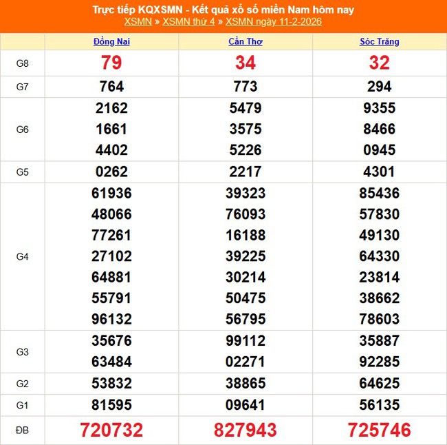 Kết quả xổ số miền Nam hôm nay ngày 11/2/2026 - XSMN 11/2- Ảnh 1.