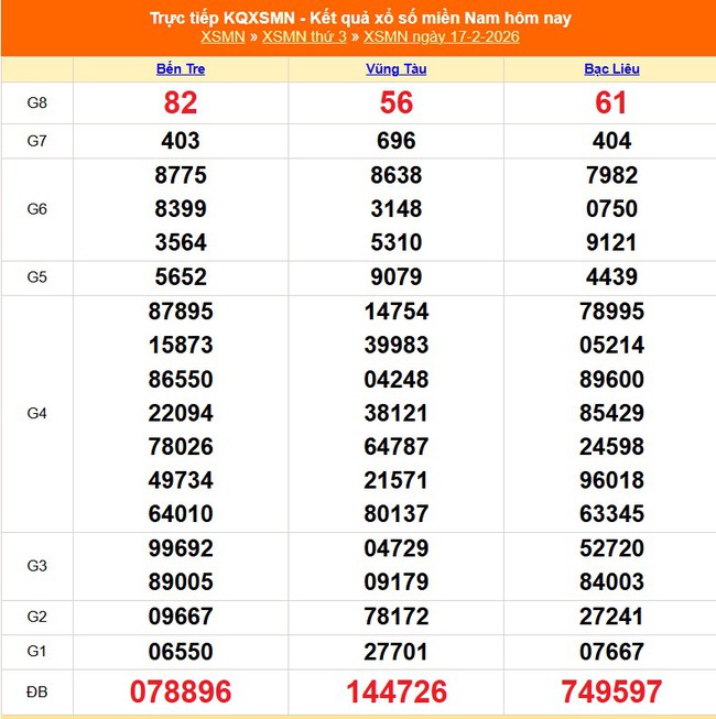 Kết quả xổ số miền Nam hôm nay ngày 19/2/2026 - XSMN 19/2- Ảnh 3. Kết quả xổ số miền Nam hôm nay ngày 19/2/2026 - XSMN 19/2- Ảnh 3.