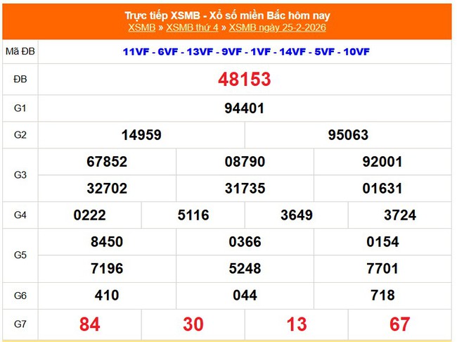 Kết quả xổ số miền Bắc hôm nay ngày 25/2/2026 - XSMB 25/2- Ảnh 1.