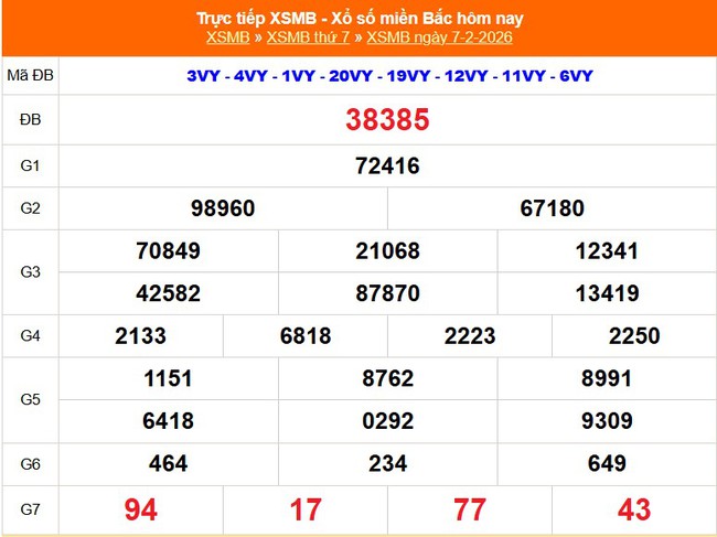 Kết quả xổ số miền Bắc hôm nay ngày 10/2/2026 - XSMB 10/2- Ảnh 4.