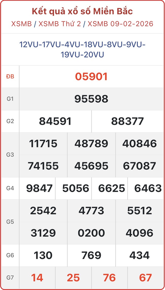 Kết quả xổ số miền Bắc hôm nay ngày 11/2/2026 - XSMB 11/2- Ảnh 3.