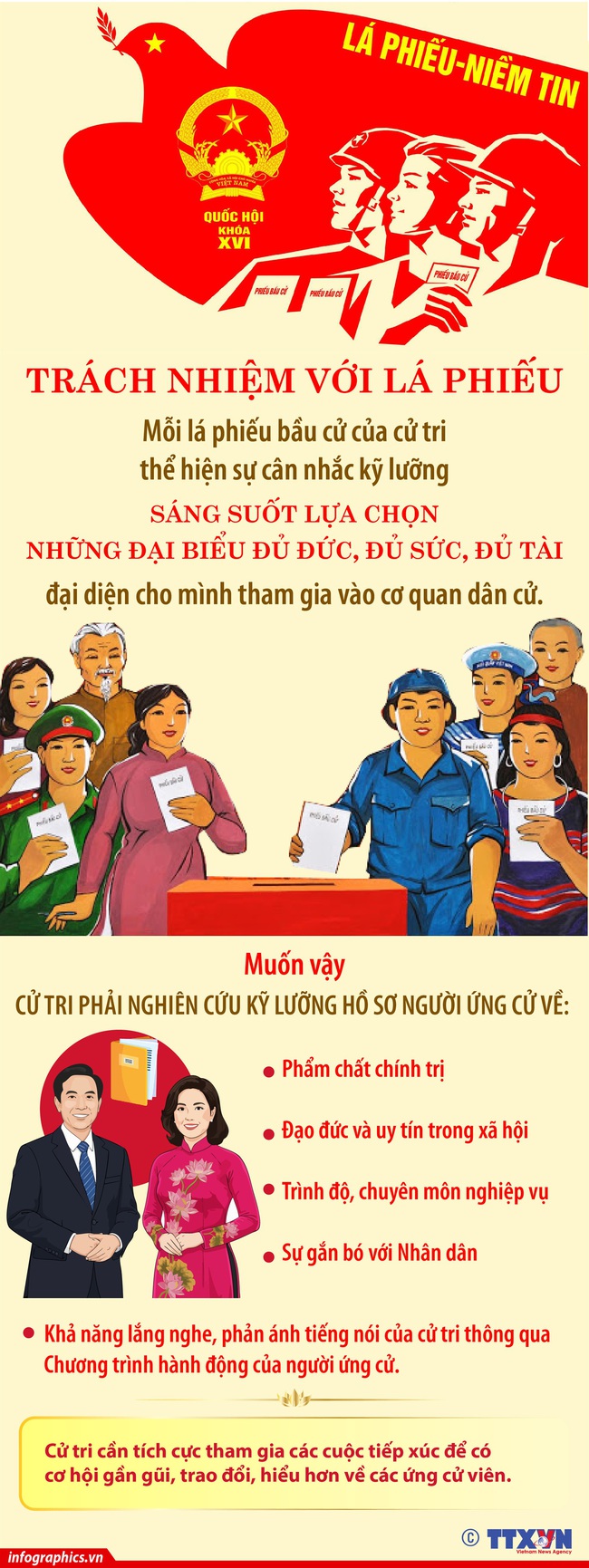 Bầu cử Quốc hội khóa XVI và HĐND: Trách nhiệm với lá phiếu- Ảnh 1.