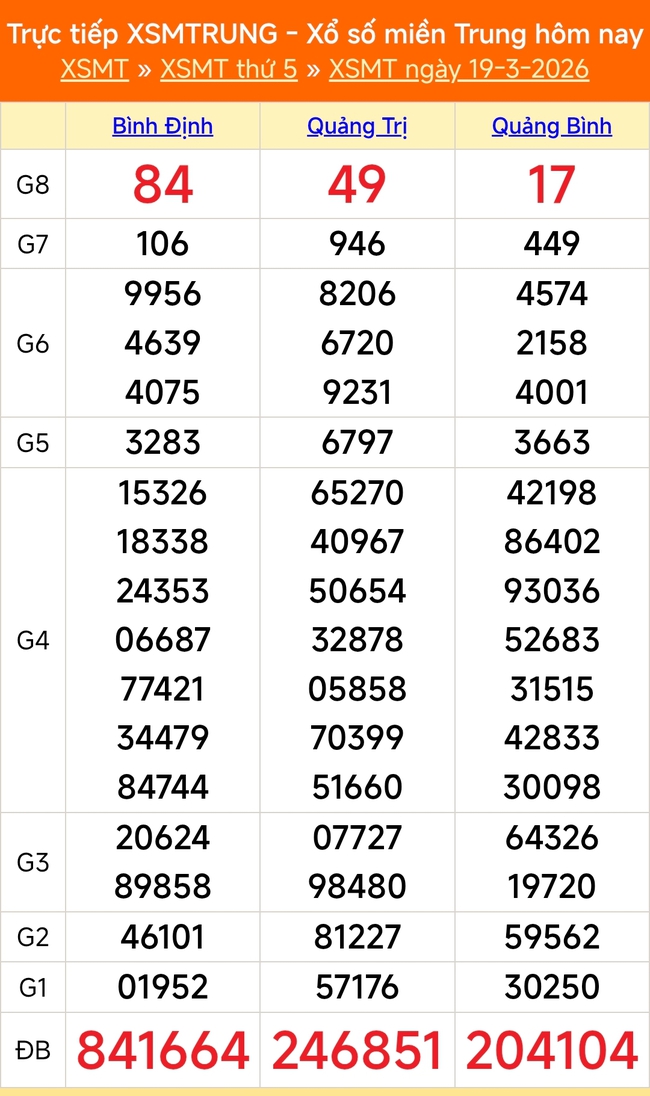 Kết quả xổ số miền Trung hôm nay ngày 29/3/2026 - XSMT 29/3- Ảnh 11.