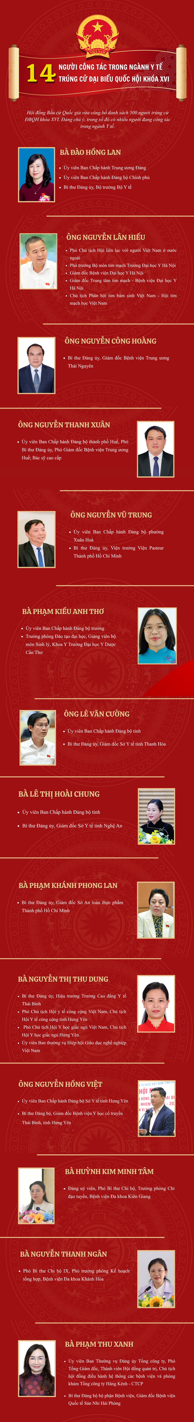 [Infographic] 14 người công tác trong ngành Y tế trúng cử ĐBQH khóa XVI- Ảnh 1.