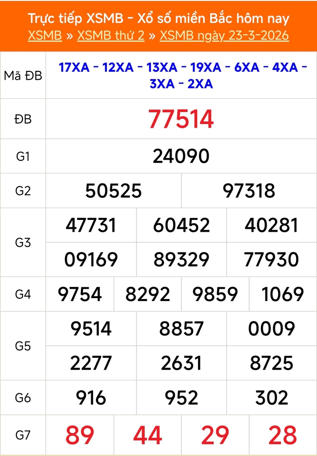 Kết quả xổ số miền Bắc hôm nay ngày 29/3/2026 - XSMB 29/3- Ảnh 7.