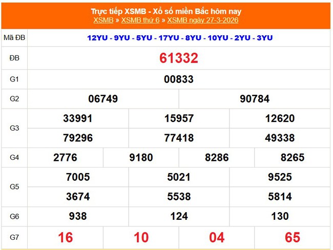 Kết quả xổ số miền Bắc hôm nay ngày 29/3/2026 - XSMB 29/3- Ảnh 3.