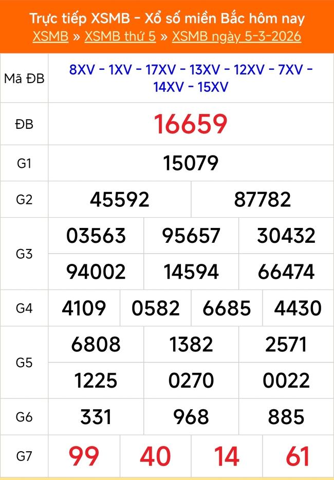 Kết quả xổ số miền Bắc hôm nay ngày 5/3/2026 - XSMB 5/3- Ảnh 1.